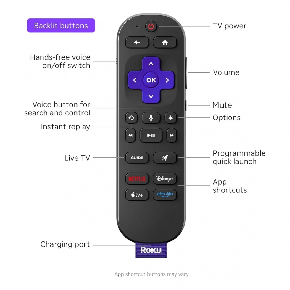 Roku Ultra 2022 4K/HDR/Dolby Vision Streaming Device and Roku Voice Re